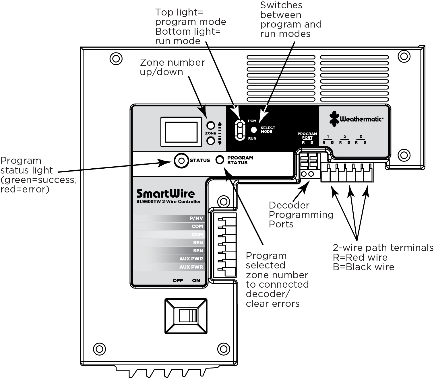 SL9600DM_with_notes.png