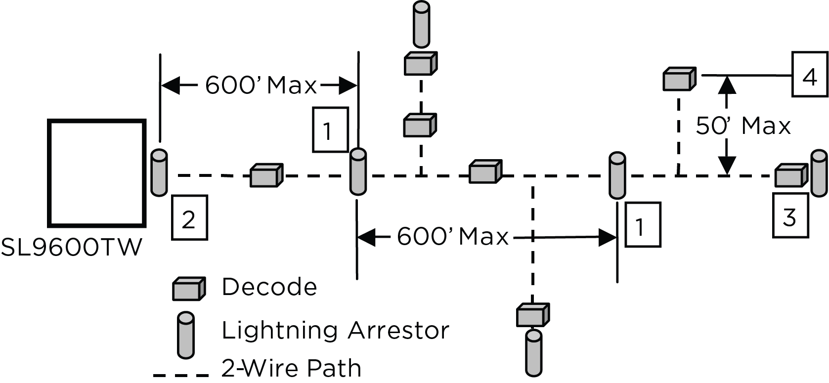 SLGDT_layout.png