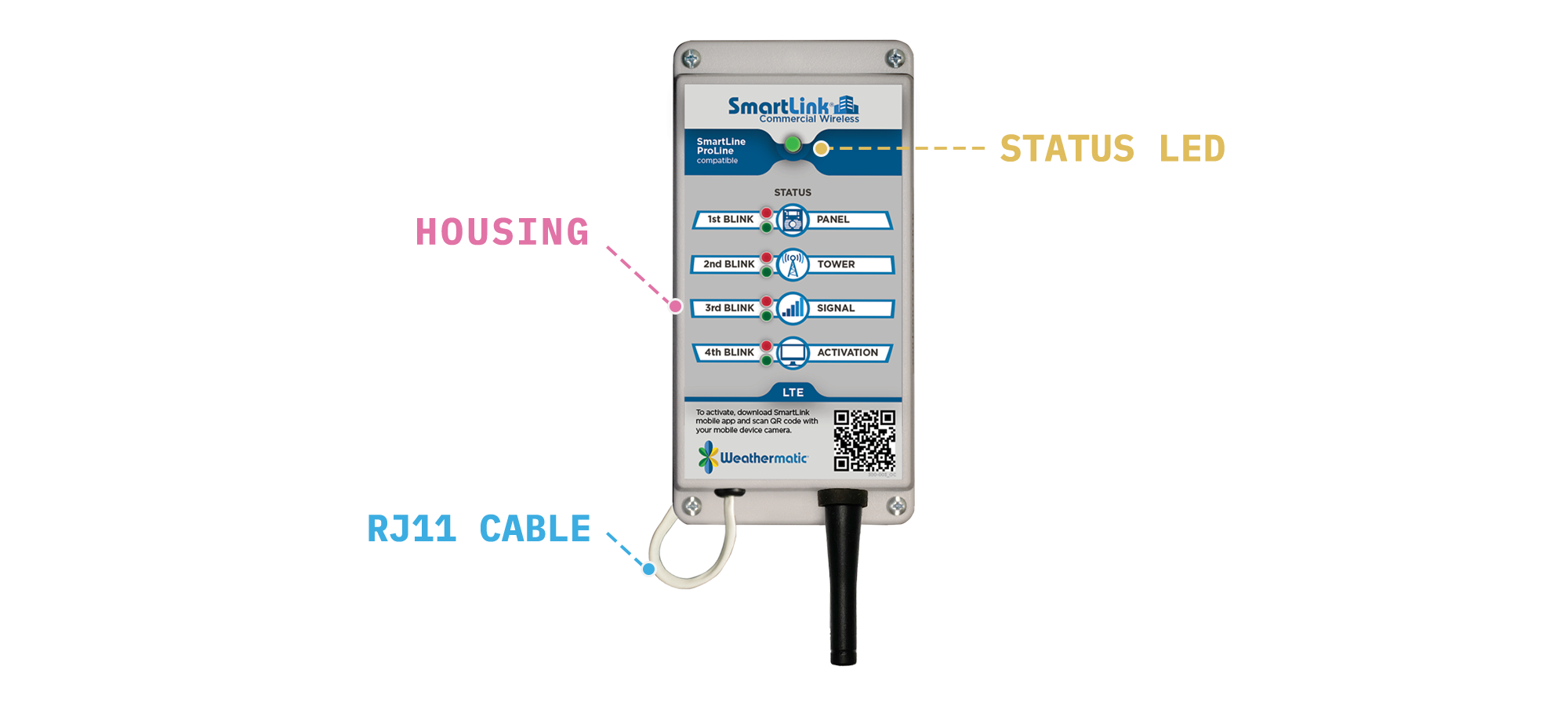 Weathermatic Aircard diagram with callouts