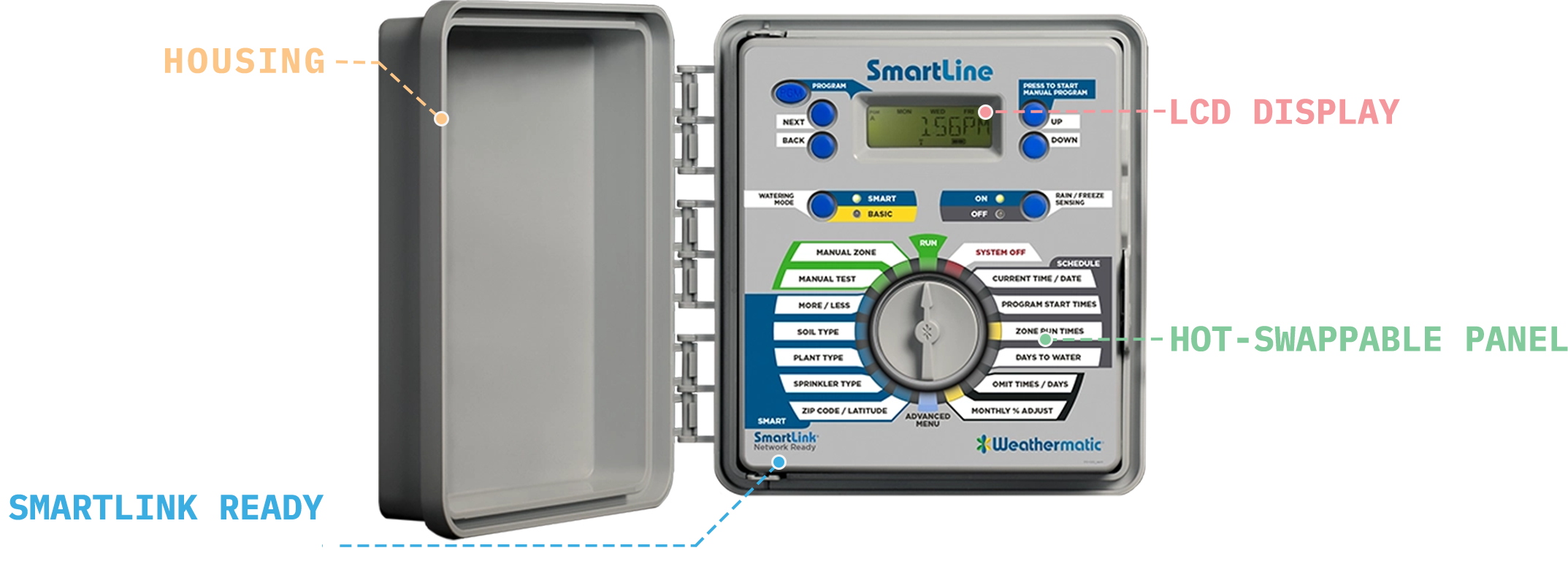 SmartLine SL1600 Controller diagram with callouts